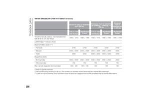 Page 304