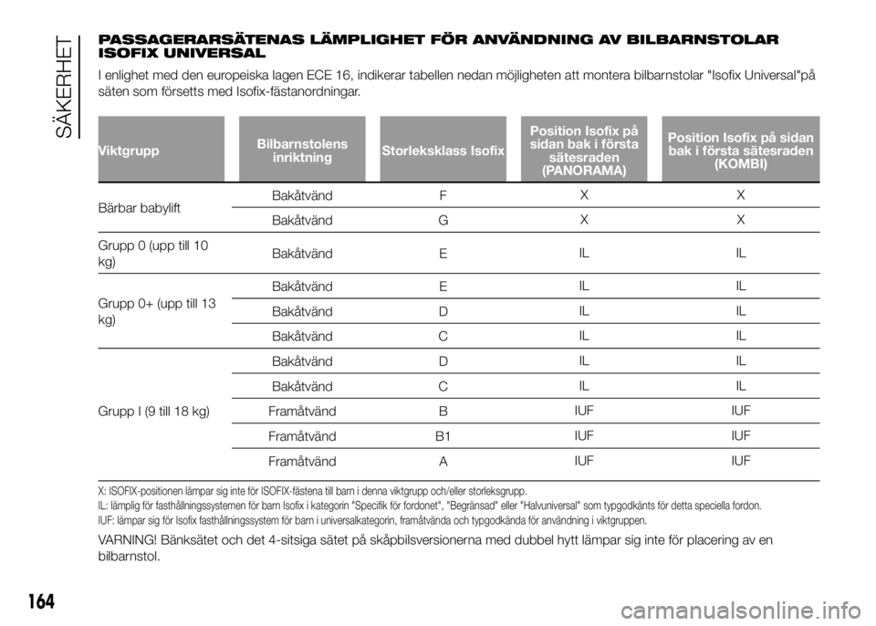 FIAT DUCATO BASE CAMPER 2016  Drift- och underhållshandbok (in Swedish) PASSAGERARSÄTENAS LÄMPLIGHET FÖR ANVÄNDNING AV BILBARNSTOLAR
ISOFIX UNIVERSAL
I enlighet med den europeiska lagen ECE 16, indikerar tabellen nedan möjligheten att montera bilbarnstolar "Isofi