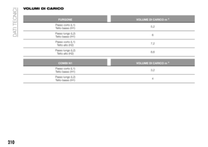 Page 212