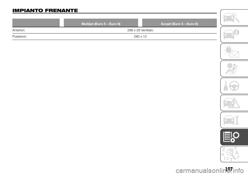 FIAT TALENTO 2017  Libretto Uso Manutenzione (in Italian) IMPIANTO FRENANTE
Multijet (Euro 5 – Euro 6) Ecojet (Euro 5 – Euro 6)
Anteriori: 296 x 28 Ventilato
Posteriori:2
80x12
197 