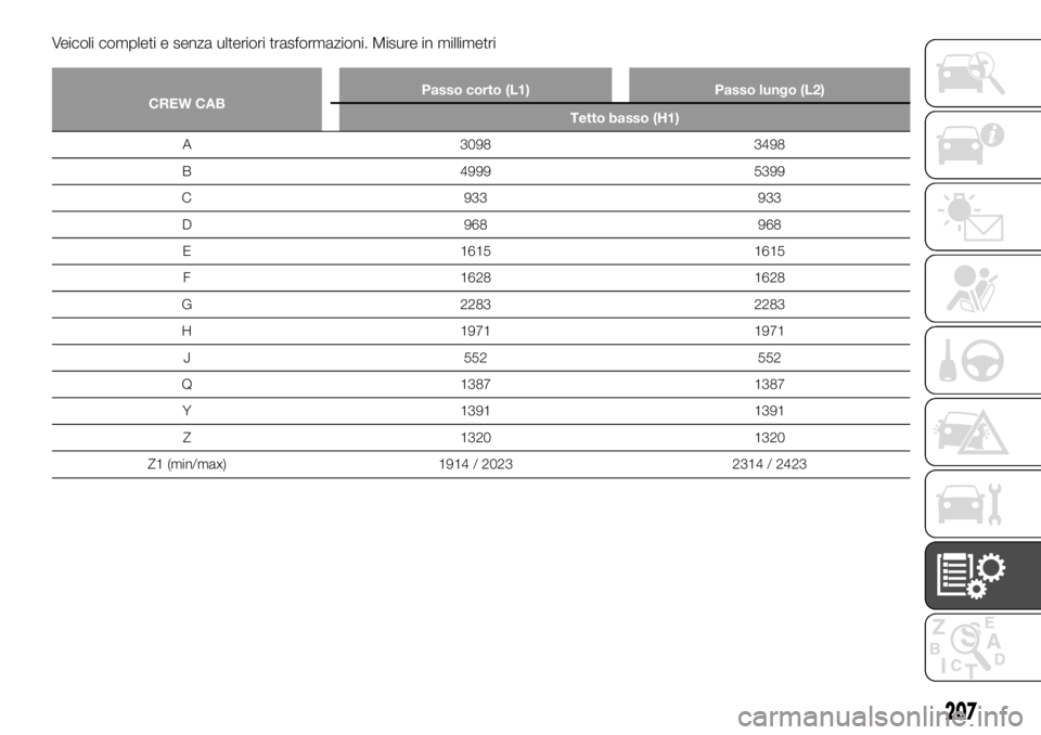 FIAT TALENTO 2017  Libretto Uso Manutenzione (in Italian) Veicoli completi e senza ulteriori trasformazioni. Misure in millimetri
CREW CABPasso corto (L1) Passo lungo (L2)
Tetto basso (H1)
A 3098 3498
B
4999 5399
C 933 933
D 968 968
E 1615 1615
F 1628 1628
G