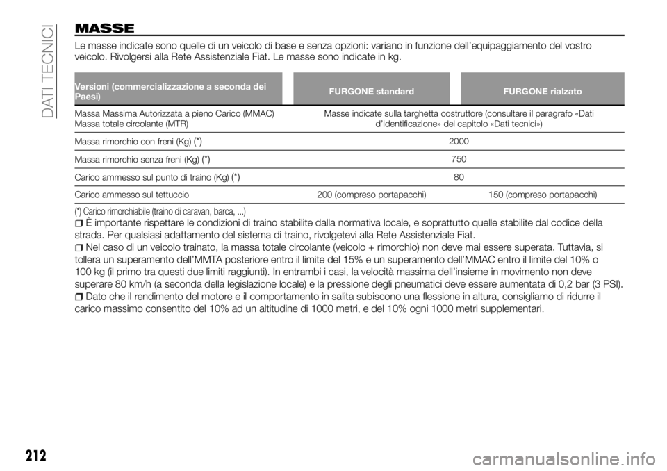 FIAT TALENTO 2017  Libretto Uso Manutenzione (in Italian) MASSE
Le masse indicate sono quelle di un veicolo di base e senza opzioni: variano in funzione dell’equipaggiamento del vostro
veicolo. Rivolgersi alla Rete Assistenziale Fiat. Le masse sono indicat