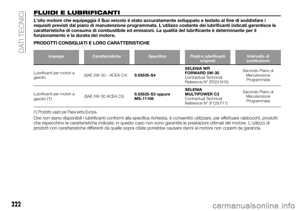 FIAT TALENTO 2017  Libretto Uso Manutenzione (in Italian) FLUIDI E LUBRIFICANTI
L'olio motore che equipaggia il Suo veicolo è stato accuratamente sviluppato e testato al fine di soddisfare i
requisiti previsti dal piano di manutenzione programmata. L