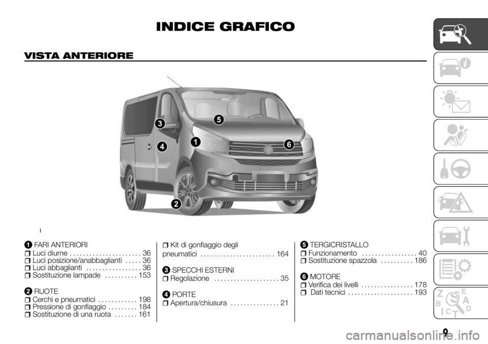 FIAT TALENTO 2018  Libretto Uso Manutenzione (in Italian) INDICE GRAFICO
VISTA ANTERIORE
FARI ANTERIORILuci diurne...................... 36Luci posizione/anabbaglianti..... 36Luci abbaglianti................. 36Sostituzione lampade.......... 153
RUOTECerchi 