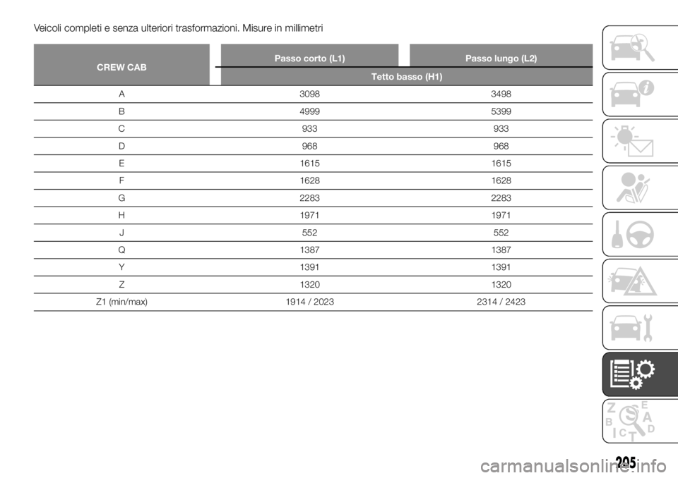 FIAT TALENTO 2018  Libretto Uso Manutenzione (in Italian) Veicoli completi e senza ulteriori trasformazioni. Misure in millimetri
CREW CABPasso corto (L1) Passo lungo (L2)
Tetto basso (H1)
A 3098 3498
B
4999 5399
C 933 933
D 968 968
E 1615 1615
F 1628 1628
G