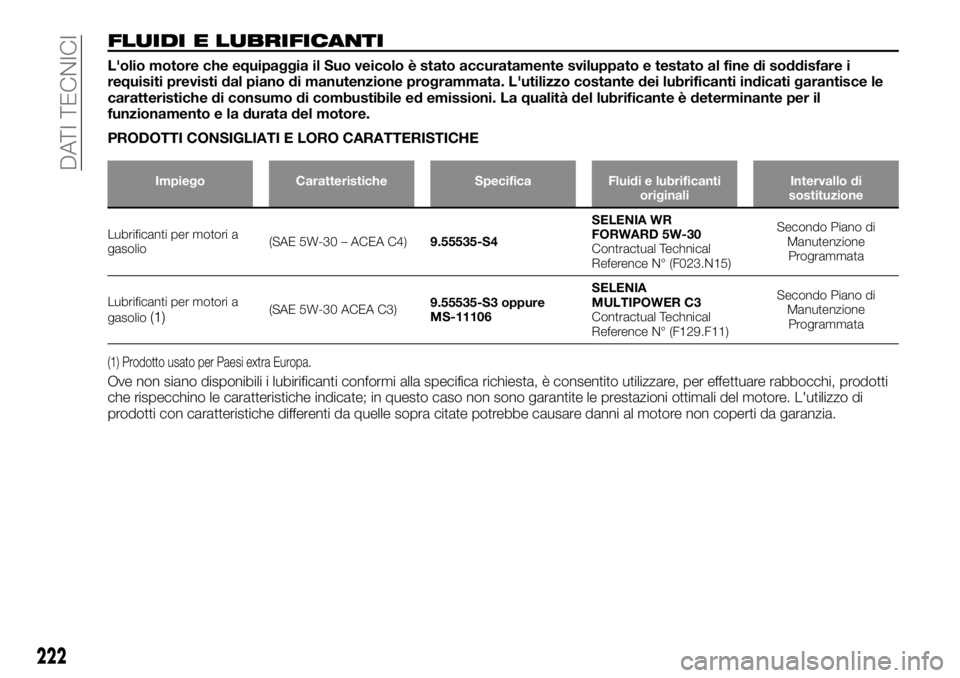 FIAT TALENTO 2018 Libretto Uso Manutenzione (in Italian) FLUIDI E LUBRIFICANTI
L'olio motore che equipaggia il Suo veicolo è stato accuratamente sviluppato e testato al fine di soddisfare i
requisiti previsti dal piano di manutenzione programmata. L FIAT TALENTO 2018 Libretto Uso Manutenzione (in Italian) FLUIDI E LUBRIFICANTI
L'olio motore che equipaggia il Suo veicolo è stato accuratamente sviluppato e testato al fine di soddisfare i
requisiti previsti dal piano di manutenzione programmata. L