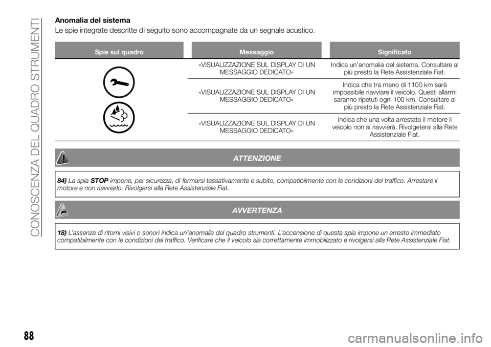 FIAT TALENTO 2018 Libretto Uso Manutenzione (in Italian) Anomalia del sistema
Le spie integrate descritte di seguito sono accompagnate da un segnale acustico.
Spie sul quadro Messaggio Significato
«VISUALIZZAZIONE SUL DISPLAY DI UN
MESSAGGIO DEDICATO»Indi FIAT TALENTO 2018 Libretto Uso Manutenzione (in Italian) Anomalia del sistema
Le spie integrate descritte di seguito sono accompagnate da un segnale acustico.
Spie sul quadro Messaggio Significato
«VISUALIZZAZIONE SUL DISPLAY DI UN
MESSAGGIO DEDICATO»Indi
