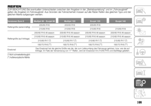 Page 201