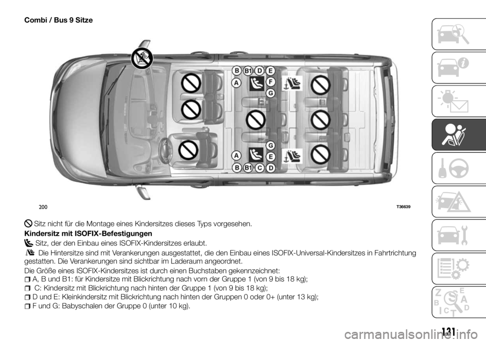 FIAT TALENTO 2018  Betriebsanleitung (in German) Combi / Bus 9 Sitze
Sitz nicht für die Montage eines Kindersitzes dieses Typs vorgesehen.
Kindersitz mit ISOFIX-Befestigungen
Sitz, der den Einbau eines ISOFIX-Kindersitzes erlaubt.
Die Hintersitze s
