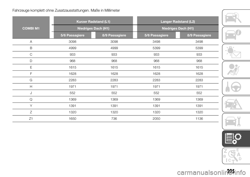 FIAT TALENTO 2018  Betriebsanleitung (in German) Fahrzeuge komplett ohne Zusatzausstattungen. Maße in Millimeter
COMBI M1Kurzer Radstand (L1) Langer Radstand (L2)
Niedriges Dach (H1) Niedriges Dach (H1)
5/6 Passagiere 8/9 Passagiere 5/6 Passagiere 