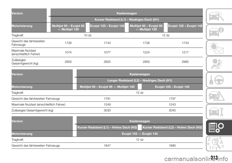 FIAT TALENTO 2018  Betriebsanleitung (in German) Version Kastenwagen
Kurzer Radstand (L1) – Niedriges Dach (H1)
Motorisierung Multijet 95 – Ecojet 95
— Multijet 120Ecojet 125 – Ecojet 145 Multijet 95 – Ecojet 95
— Multijet 120Ecojet 125 