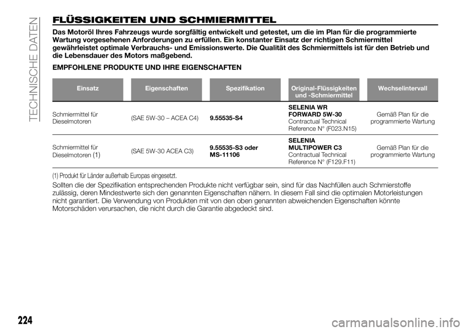 FIAT TALENTO 2018  Betriebsanleitung (in German) FLÜSSIGKEITEN UND SCHMIERMITTEL
Das Motoröl Ihres Fahrzeugs wurde sorgfältig entwickelt und getestet, um die im Plan für die programmierte
Wartung vorgesehenen Anforderungen zu erfüllen. Ein kons