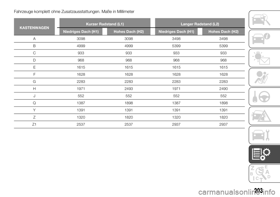 FIAT TALENTO 2019  Betriebsanleitung (in German) Fahrzeuge komplett ohne Zusatzausstattungen. Maße in Millimeter
KASTENWAGENKurzer Radstand (L1) Langer Radstand (L2)
Niedriges Dach (H1) Hohes Dach (H2) Niedriges Dach (H1) Hohes Dach (H2)
A 3098 309