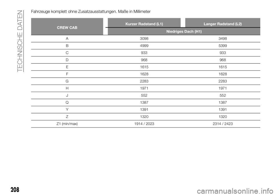 FIAT TALENTO 2019  Betriebsanleitung (in German) Fahrzeuge komplett ohne Zusatzausstattungen. Maße in Millimeter
CREW CABKurzer Radstand (L1) Langer Radstand (L2)
Niedriges Dach (H1)
A 3098 3498
B
4999 5399
C 933 933
D 968 968
E 1615 1615
F 1628 16