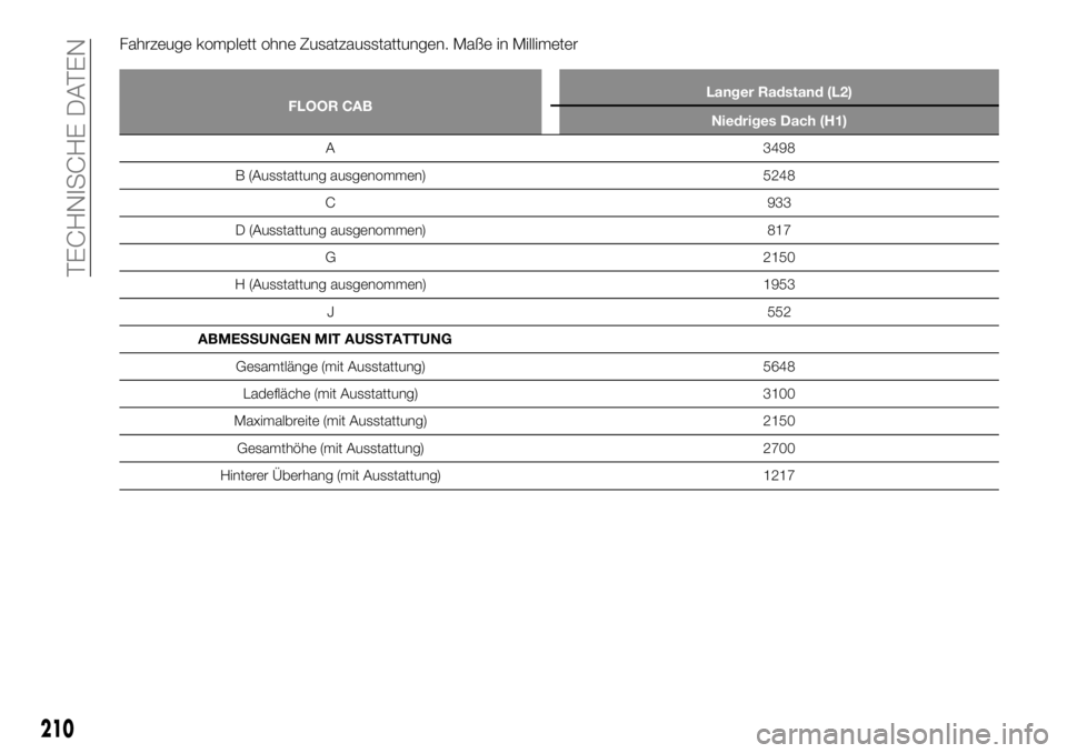 FIAT TALENTO 2019  Betriebsanleitung (in German) Fahrzeuge komplett ohne Zusatzausstattungen. Maße in Millimeter
FLOOR CABLanger Radstand (L2)
Niedriges Dach (H1)
A 3498
B (Ausstattung ausgenommen) 5248
C 933
D (Ausstattung ausgenommen) 817
G 2150
