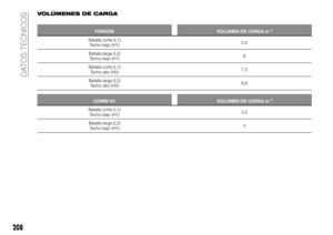 Page 210
