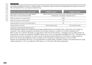 Page 212