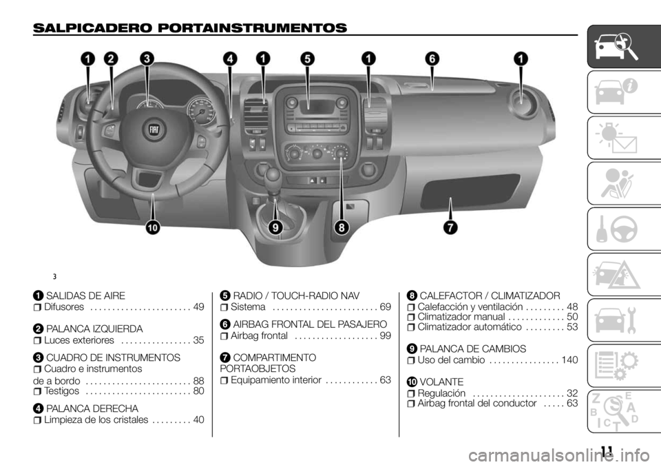 FIAT TALENTO 2018  Manual de Empleo y Cuidado (in Spanish) SALPICADERO PORTAINSTRUMENTOS
SALIDAS DE AIREDifusores....................... 49
PALANCA IZQUIERDALuces exteriores................ 35
CUADRO DE INSTRUMENTOSCuadro e instrumentos
de a bordo ...........