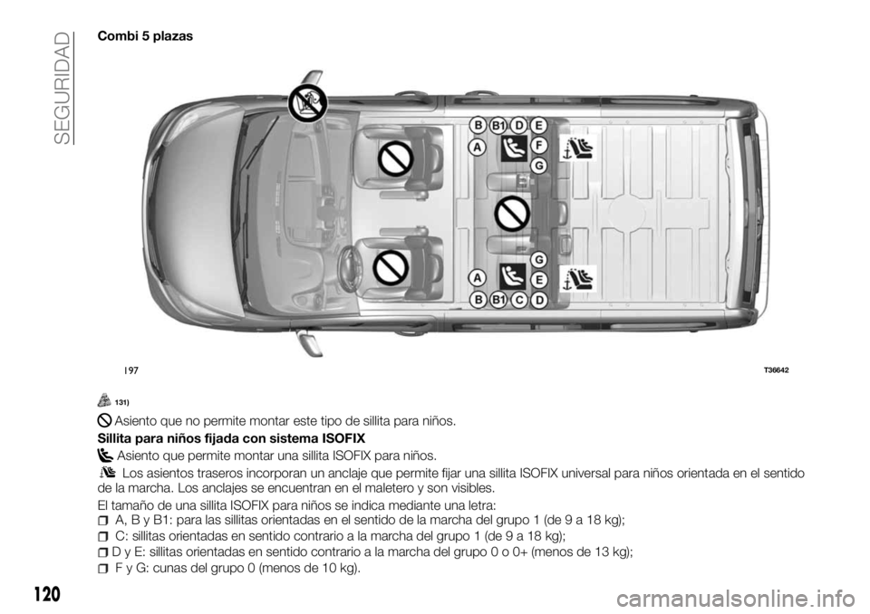 FIAT TALENTO 2018  Manual de Empleo y Cuidado (in Spanish) Combi 5 plazas
131)
Asiento que no permite montar este tipo de sillita para niños.
Sillita para niños fijada con sistema ISOFIX
Asiento que permite montar una sillita ISOFIX para niños.
Los asiento