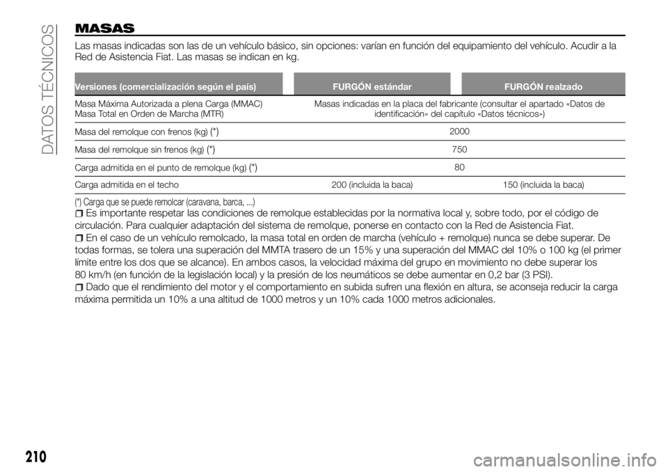 FIAT TALENTO 2018 Manual de Empleo y Cuidado (in Spanish) MASAS
Las masas indicadas son las de un vehículo básico, sin opciones: varían en función del equipamiento del vehículo. Acudir a la
Red de Asistencia Fiat. Las masas se indican en kg.
Versiones ( FIAT TALENTO 2018 Manual de Empleo y Cuidado (in Spanish) MASAS
Las masas indicadas son las de un vehículo básico, sin opciones: varían en función del equipamiento del vehículo. Acudir a la
Red de Asistencia Fiat. Las masas se indican en kg.
Versiones (