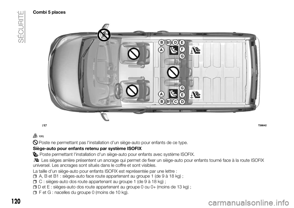 FIAT TALENTO 2018  Notice dentretien (in French) Combi 5 places
131)
Poste ne permettant pas l'installation d'un siège-auto pour enfants de ce type.
Siège-auto pour enfants retenu par système ISOFIX
Poste permettant l'installation d&#
