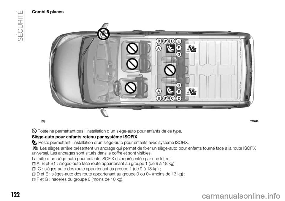 FIAT TALENTO 2018  Notice dentretien (in French) Combi 6 places
Poste ne permettant pas l'installation d'un siège-auto pour enfants de ce type.
Siège-auto pour enfants retenu par système ISOFIX
Poste permettant l'installation d'un
