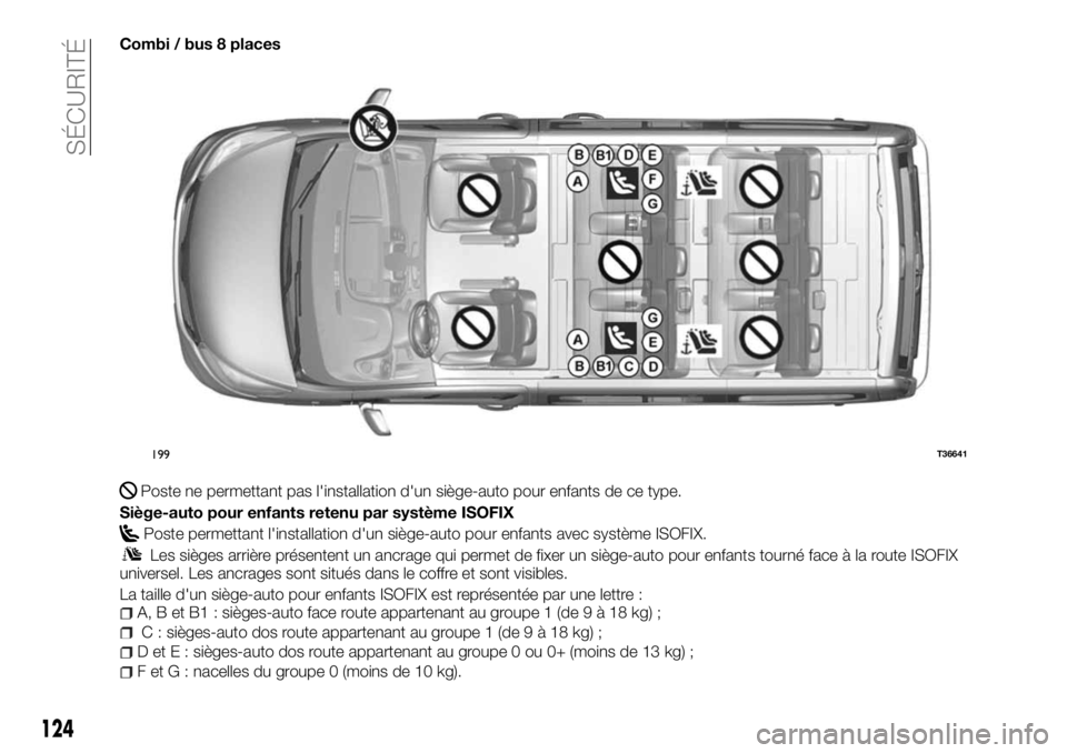 FIAT TALENTO 2018  Notice dentretien (in French) Combi / bus 8 places
Poste ne permettant pas l'installation d'un siège-auto pour enfants de ce type.
Siège-auto pour enfants retenu par système ISOFIX
Poste permettant l'installation d&