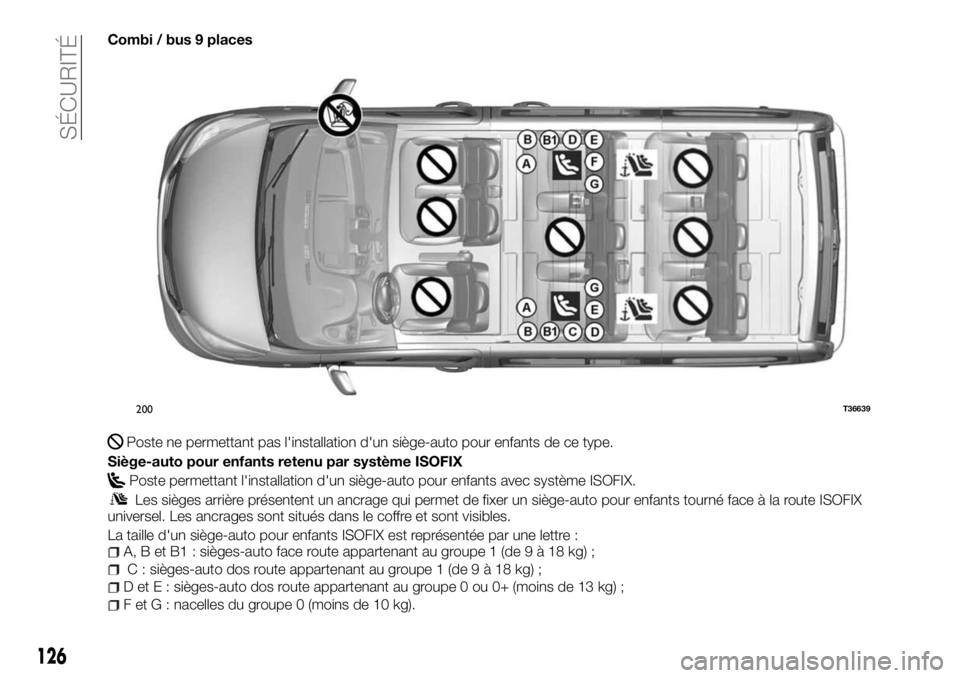 FIAT TALENTO 2018  Notice dentretien (in French) Combi / bus 9 places
Poste ne permettant pas l'installation d'un siège-auto pour enfants de ce type.
Siège-auto pour enfants retenu par système ISOFIX
Poste permettant l'installation d&
