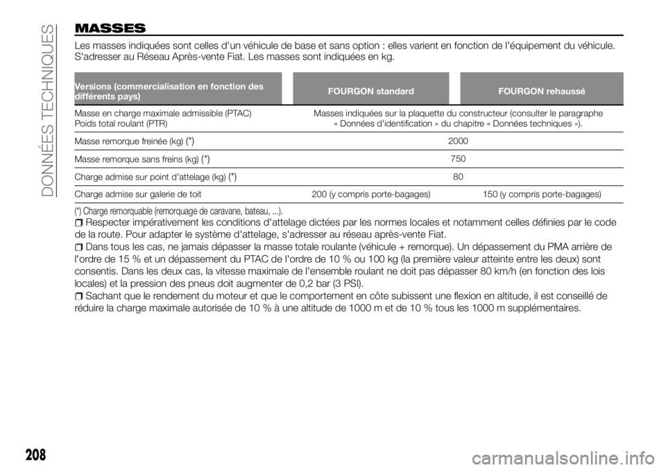 FIAT TALENTO 2018  Notice dentretien (in French) MASSES
Les masses indiquées sont celles d'un véhicule de base et sans option : elles varient en fonction de l'équipement du véhicule.
S'adresser au Réseau Après-vente Fiat. Les masse