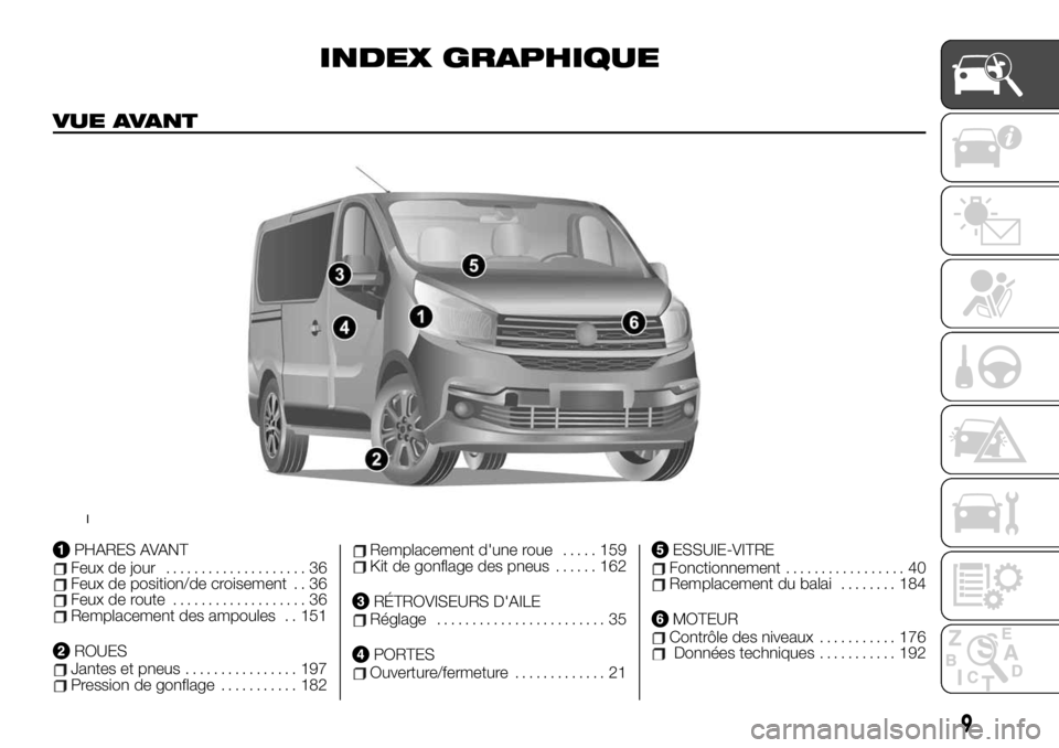 FIAT TALENTO 2020  Notice dentretien (in French) INDEX GRAPHIQUE
VUE AVANT
PHARES AVANTFeux de jour.................... 36Feux de position/de croisement . . 36Feux de route................... 36Remplacement des ampoules . . 151
ROUESJantes et pneus.