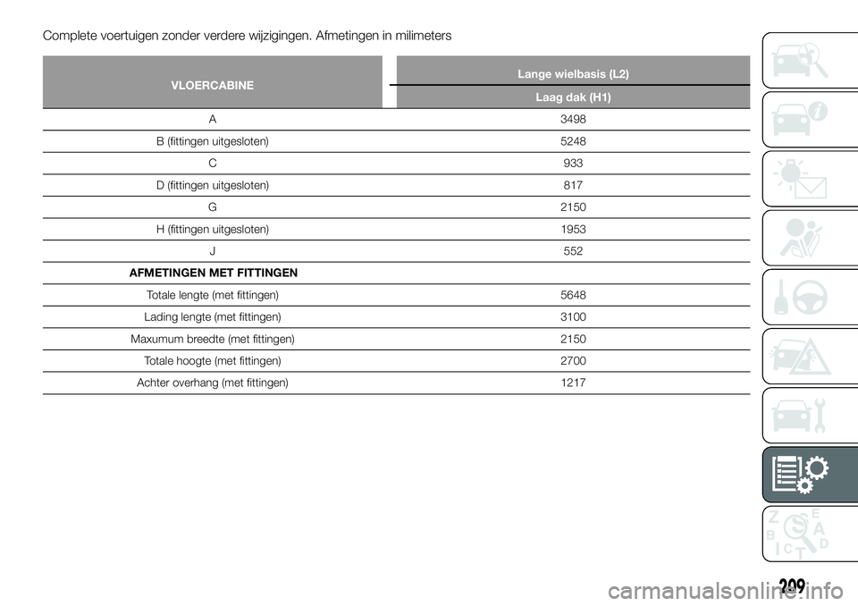 FIAT TALENTO 2021  Instructieboek (in Dutch) Complete voertuigen zonder verdere wijzigingen. Afmetingen in milimeters
VLOERCABINELange wielbasis (L2)
Laag dak (H1)
A 3498
B (fittingen uitgesloten) 5248
C 933
D (fittingen uitgesloten) 817
G 2150
