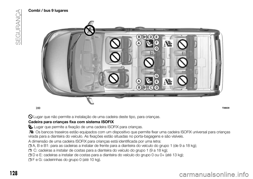 FIAT TALENTO 2017  Manual de Uso e Manutenção (in Portuguese) Combi / bus 9 lugares
Lugar que não permite a instalação de uma cadeira deste tipo, para crianças.
Cadeira para crianças fixa com sistema ISOFIX
Lugar que permite a fixação de uma cadeira ISOFI