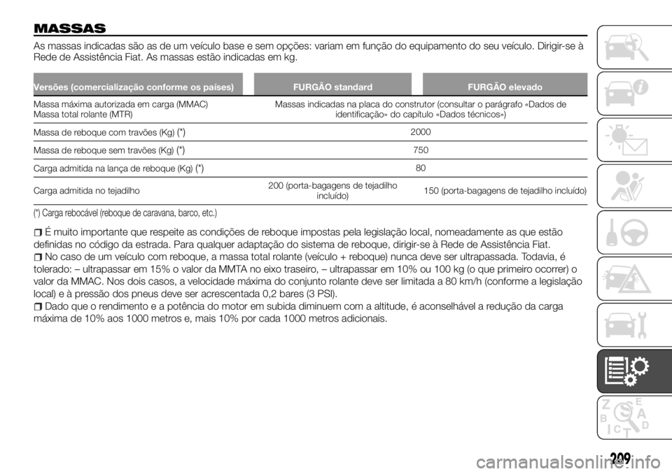 FIAT TALENTO 2017  Manual de Uso e Manutenção (in Portuguese) MASSAS
As massas indicadas são as de um veículo base e sem opções: variam em função do equipamento do seu veículo. Dirigir-se à
Rede de Assistência Fiat. As massas estão indicadas em kg.
Ver
