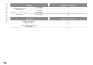 Page 210