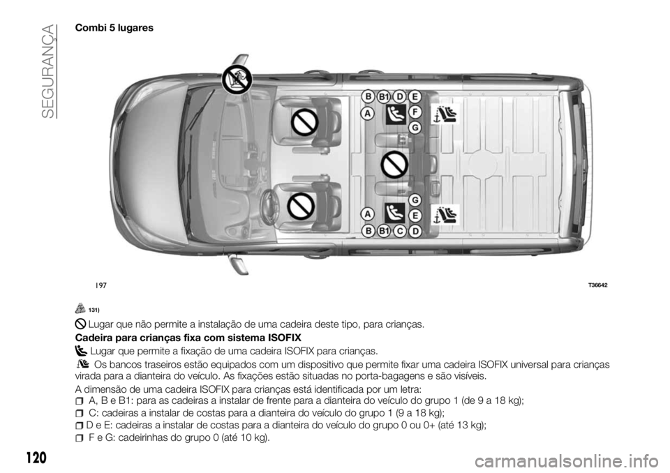 FIAT TALENTO 2018  Manual de Uso e Manutenção (in Portuguese) Combi 5 lugares
131)
Lugar que não permite a instalação de uma cadeira deste tipo, para crianças.
Cadeira para crianças fixa com sistema ISOFIX
Lugar que permite a fixação de uma cadeira ISOFIX