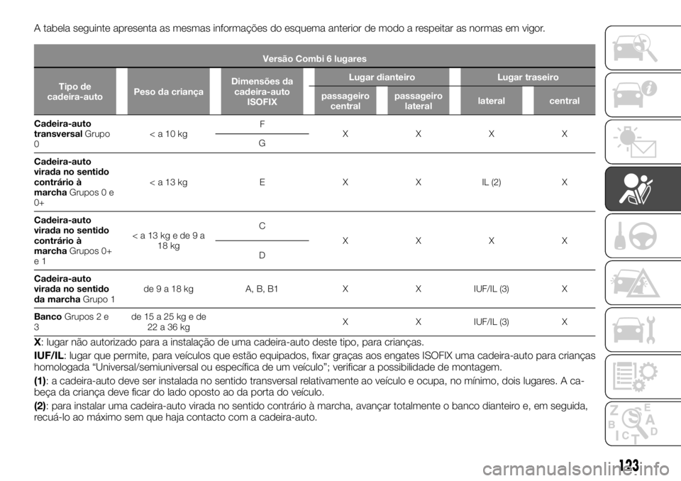FIAT TALENTO 2018  Manual de Uso e Manutenção (in Portuguese) A tabela seguinte apresenta as mesmas informações do esquema anterior de modo a respeitar as normas em vigor.
Versão Combi 6 lugares
Tipo de
cadeira-autoPeso da criançaDimensões da
cadeira-auto
I