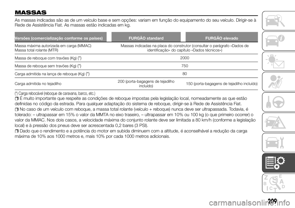 FIAT TALENTO 2018  Manual de Uso e Manutenção (in Portuguese) MASSAS
As massas indicadas são as de um veículo base e sem opções: variam em função do equipamento do seu veículo. Dirigir-se à
Rede de Assistência Fiat. As massas estão indicadas em kg.
Ver