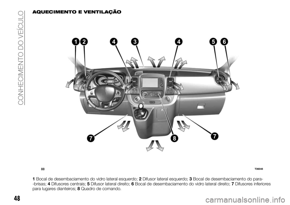 FIAT TALENTO 2018  Manual de Uso e Manutenção (in Portuguese) AQUECIMENTO E VENTILAÇÃO
1Bocal de desembaciamento do vidro lateral esquerdo;2Difusor lateral esquerdo;3Bocal de desembaciamento do para-
-brisas;4Difusores centrais;5Difusor lateral direito;6Bocal 