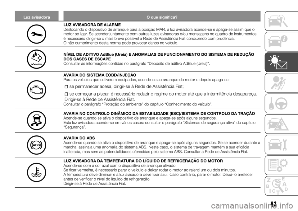 FIAT TALENTO 2018  Manual de Uso e Manutenção (in Portuguese) Luz avisadora O que significa?
LUZ AVISADORA DE ALARME
Deslocando o dispositivo de arranque para a posição MAR, a luz avisadora acende-se e apaga-se assim que o
motor se ligar. Se acender juntamente