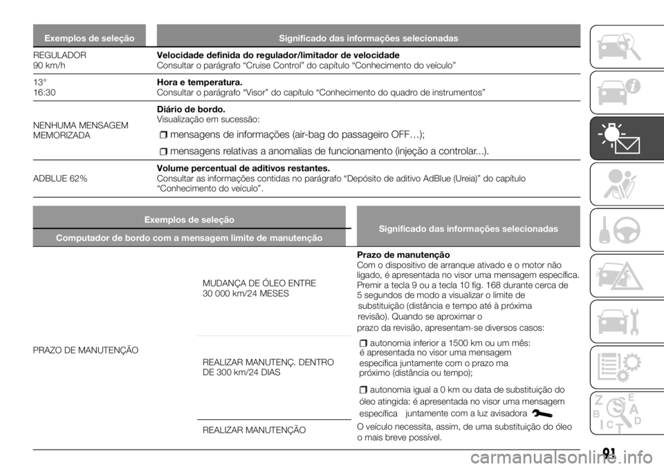 FIAT TALENTO 2018  Manual de Uso e Manutenção (in Portuguese) Exemplos de seleção Significado das informações selecionadas
REGULADOR
90 km/hVelocidade definida do regulador/limitador de velocidade
Consultar o parágrafo “Cruise Control” do capítulo “C