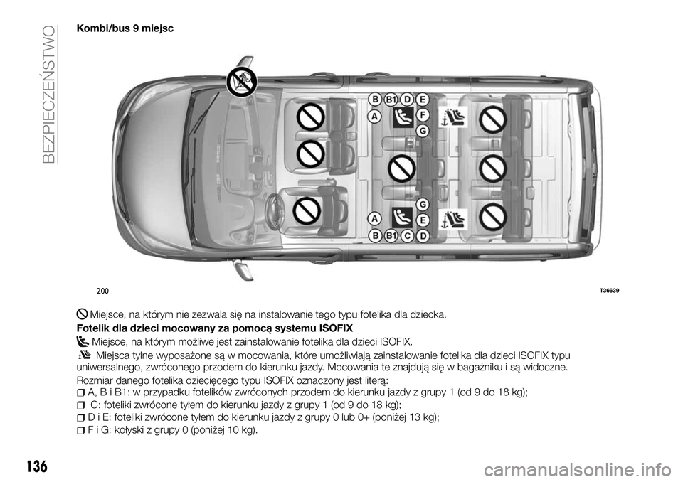 FIAT TALENTO 2018  Instrukcja obsługi (in Polish) Kombi/bus 9 miejsc
Miejsce, na którym nie zezwala się na instalowanie tego typu fotelika dla dziecka.
Fotelik dla dzieci mocowany za pomocą systemu ISOFIX
Miejsce, na którym możliwe jest zainstal