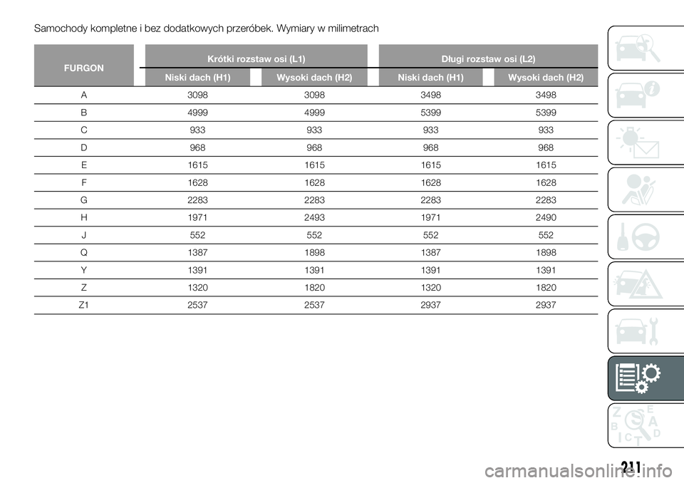 FIAT TALENTO 2018  Instrukcja obsługi (in Polish) Samochody kompletne i bez dodatkowych przeróbek. Wymiary w milimetrach
FURGONKrótki rozstaw osi (L1) Długi rozstaw osi (L2)
Niski dach (H1) Wysoki dach (H2) Niski dach (H1) Wysoki dach (H2)
A 3098 