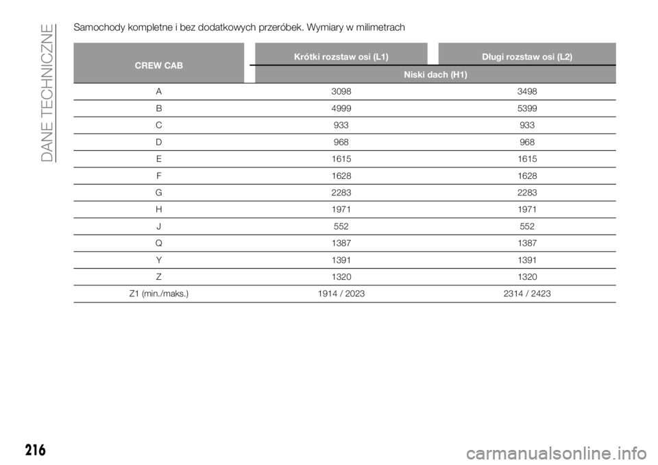 FIAT TALENTO 2018  Instrukcja obsługi (in Polish) Samochody kompletne i bez dodatkowych przeróbek. Wymiary w milimetrach
CREW CABKrótki rozstaw osi (L1) Długi rozstaw osi (L2)
Niski dach (H1)
A 3098 3498
B 4999 5399
C 933 933
D 968 968
E 1615 1615