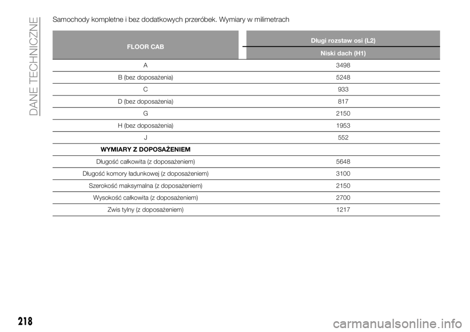FIAT TALENTO 2018  Instrukcja obsługi (in Polish) Samochody kompletne i bez dodatkowych przeróbek. Wymiary w milimetrach
FLOOR CABDługi rozstaw osi (L2)
Niski dach (H1)
A 3498
B (bez doposażenia) 5248
C 933
D (bez doposażenia) 817
G 2150
H (bez d