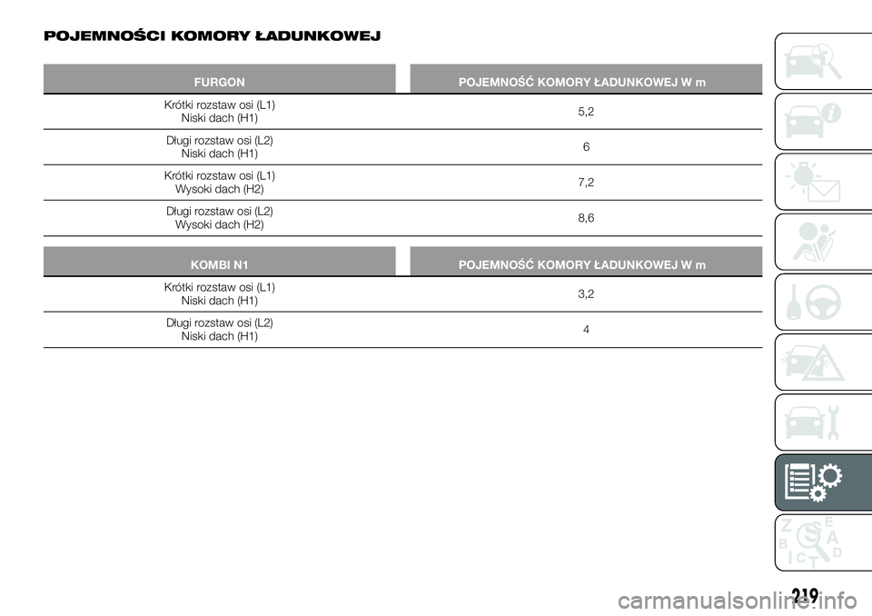 FIAT TALENTO 2018  Instrukcja obsługi (in Polish) POJEMNOŚCI KOMORY ŁADUNKOWEJ
FURGON POJEMNOŚĆ KOMORY ŁADUNKOWEJ W m3
Krótki rozstaw osi (L1)
Niski dach (H1)5,2
Długi rozstaw osi (L2)
Niski dach (H1)6
Krótki rozstaw osi (L1)
Wysoki dach (H2)