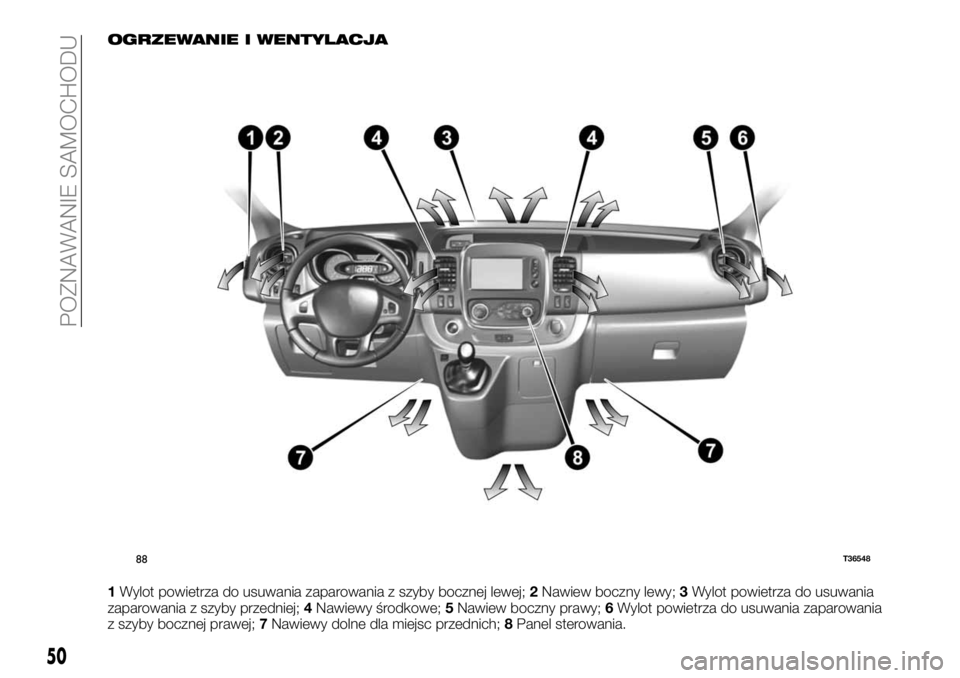 FIAT TALENTO 2018  Instrukcja obsługi (in Polish) OGRZEWANIE I WENTYLACJA
1Wylot powietrza do usuwania zaparowania z szyby bocznej lewej;2Nawiew boczny lewy;3Wylot powietrza do usuwania
zaparowania z szyby przedniej;4Nawiewy środkowe;5Nawiew boczny 
