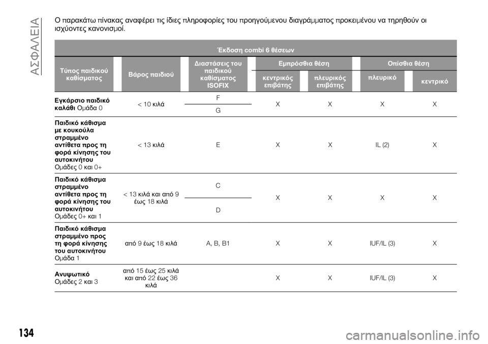 FIAT TALENTO 2017  ΒΙΒΛΙΟ ΧΡΗΣΗΣ ΚΑΙ ΣΥΝΤΗΡΗΣΗΣ (in Greek) Οπαρακάτωπίνακας αναφέρει τις ίδιεςπληροφορίες τουπροηγούμενου διαγράμματοςπροκειμένου να τηρηθούν οι
ισ
