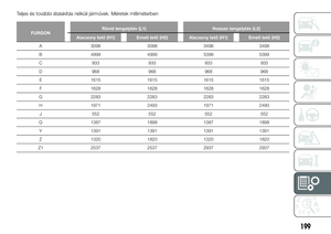 Page 201