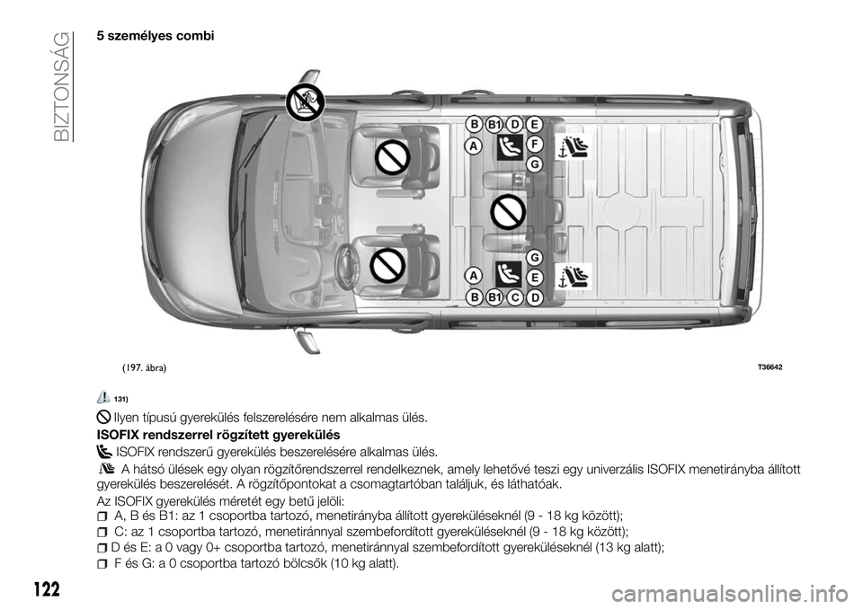 FIAT TALENTO 2018  Kezelési és karbantartási útmutató (in Hungarian) 5 személyes combi
131)
Ilyen típusú gyerekülés felszerelésére nem alkalmas ülés.
ISOFIX rendszerrel rögzített gyerekülés
ISOFIX rendszerű gyerekülés beszerelésére alkalmas ülés.
A 