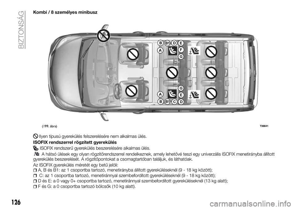 FIAT TALENTO 2018  Kezelési és karbantartási útmutató (in Hungarian) Kombi / 8 személyes minibusz
Ilyen típusú gyerekülés felszerelésére nem alkalmas ülés.
ISOFIX rendszerrel rögzített gyerekülés
ISOFIX rendszerű gyerekülés beszerelésére alkalmas ül